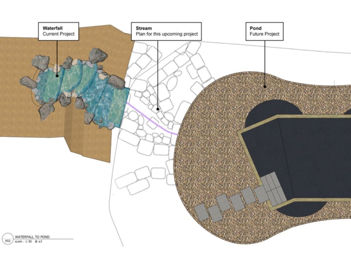 SwimPond Project - Yorkshire 3 Yorkshire watrefall drawing